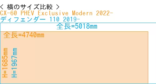 #CX-60 PHEV Exclusive Modern 2022- + ディフェンダー 110 2019-